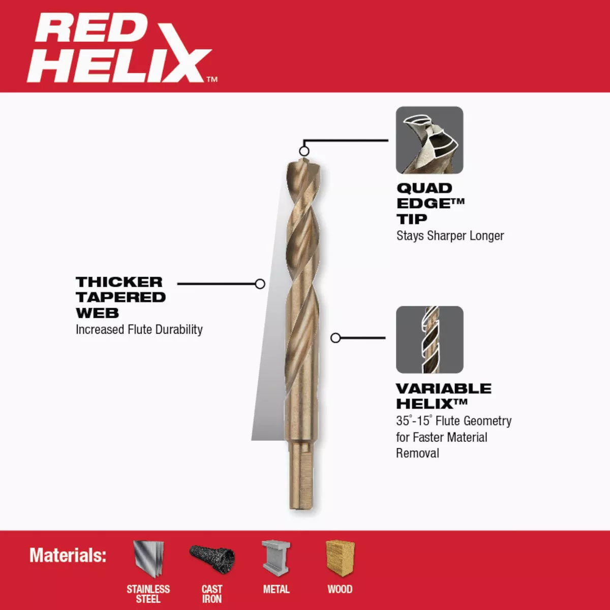 Milwaukee RED HELIX 29-Piece Cobalt Drill Bit Set, 1/16 In. thru 1/2 In. - photo 4