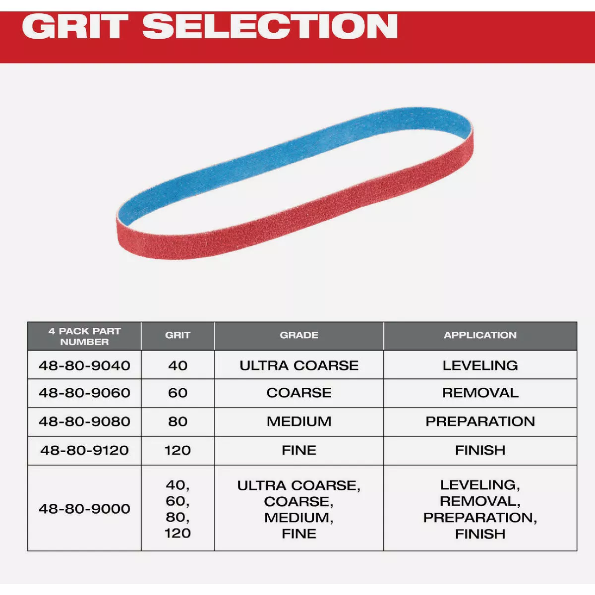 Milwaukee 1/2 In. x 18 In. 40/60/80/120 Grit Bandfile Variety Pack (4-Pack) - photo 6