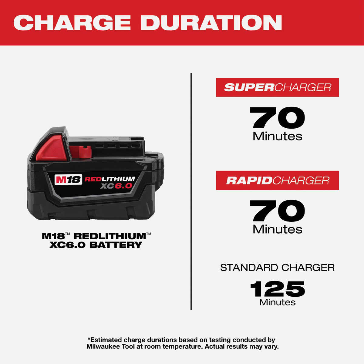 Milwaukee M18 REDLITHIUM Lithium-Ion High Output XC 6.0 Ah Battery Pack ...