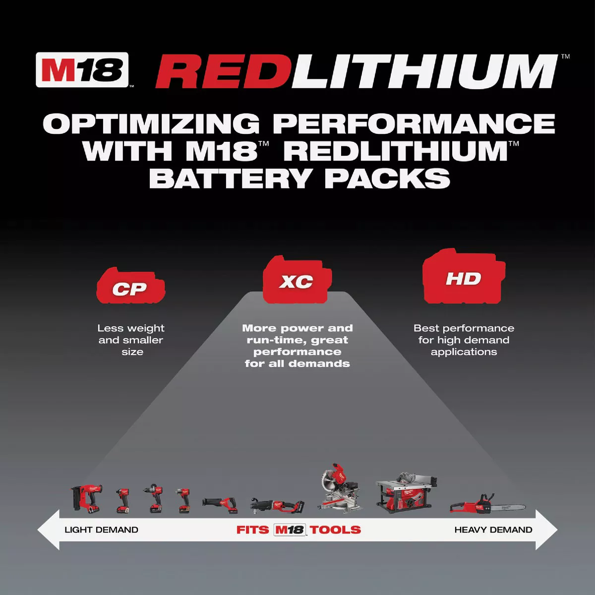 Milwaukee M18 REDLITHIUM Lithium-Ion High Output XC 6.0 Ah Battery Pack (2-Pack) - photo 4