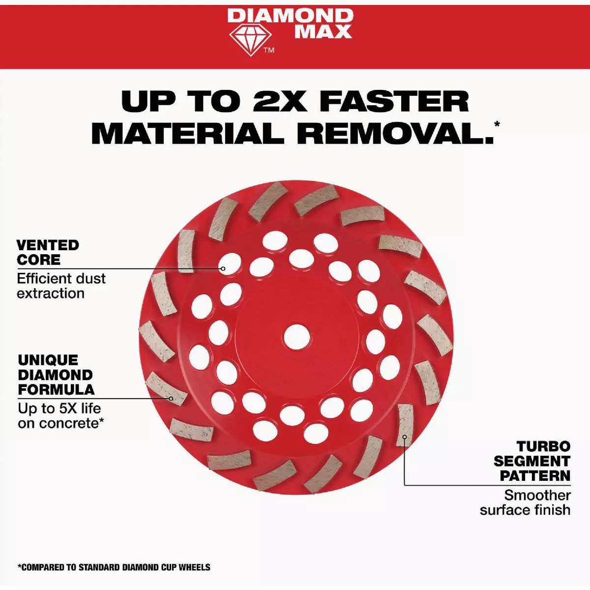 Milwaukee DIAMOND MAX 4-1/2 In. Segmented Turbo Rim Diamond Cup Wheel - photo 4