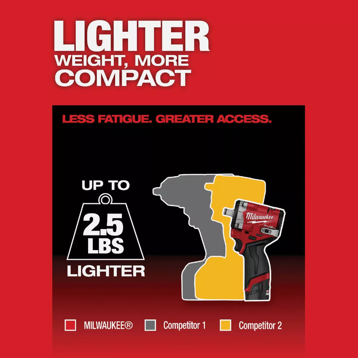 Milwaukee M12 FUEL Brushless 1/2 In. Stubby Cordless Impact Wrench (Tool Only) - photo 5