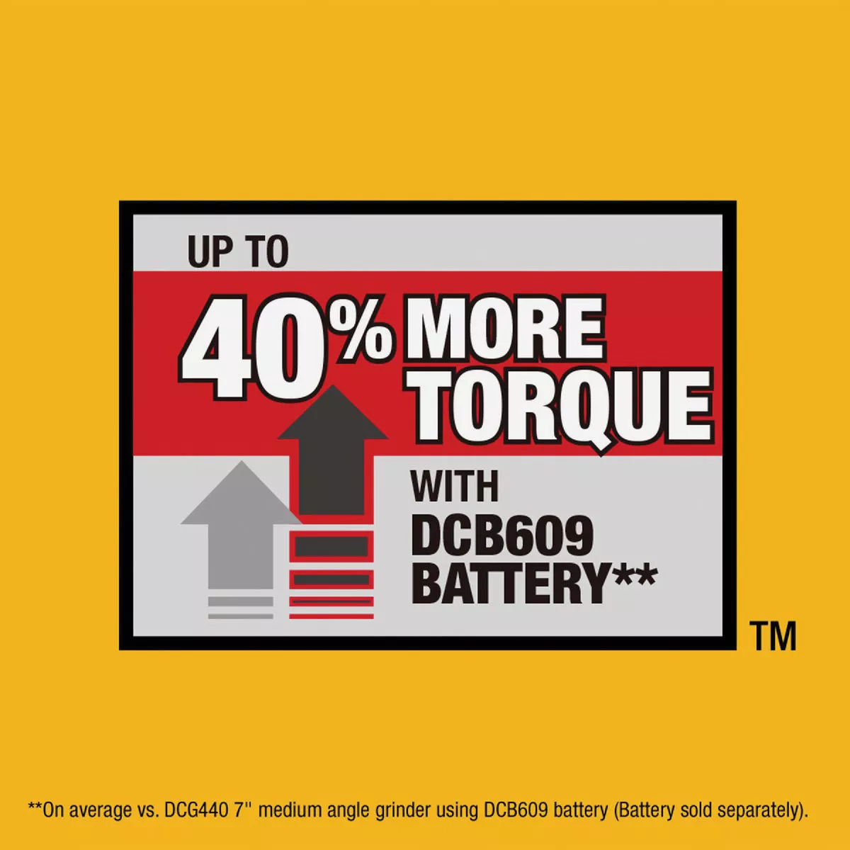 DEWALT FLEXVOLT 60V MAX Brushless 7 In. / 9 In. Large Cordless Angle Grinder (Tool Only) - photo 9