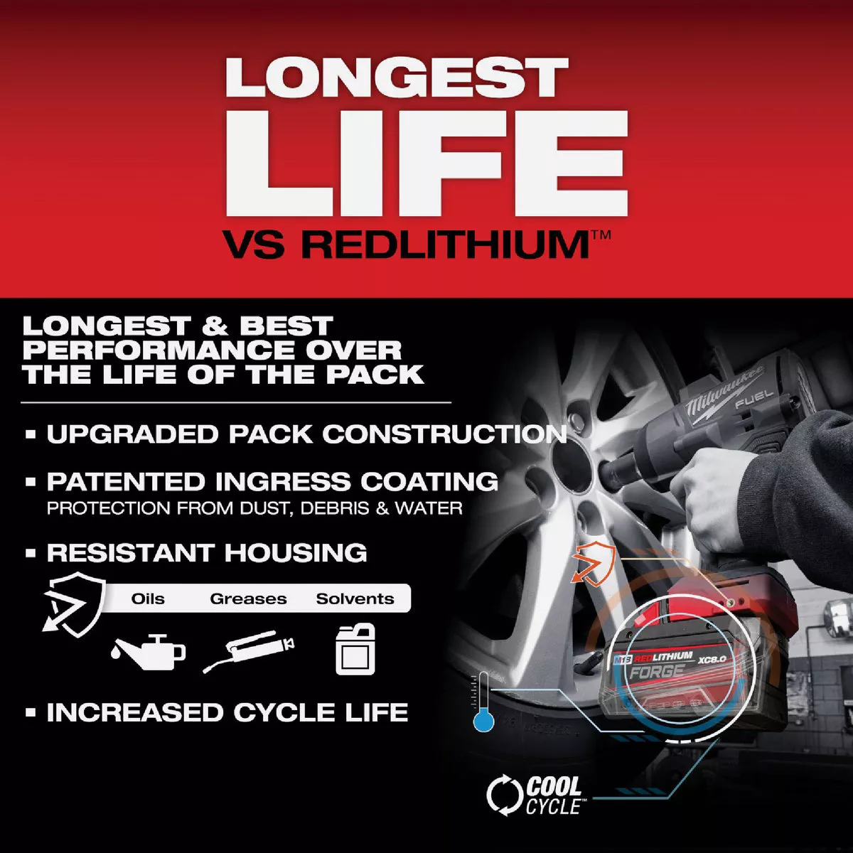Milwaukee M18 REDLITHIUM FORGE Lithium-Ion High Output XC 8.0 Ah Battery Pack & Charger Starter Kit - photo 8
