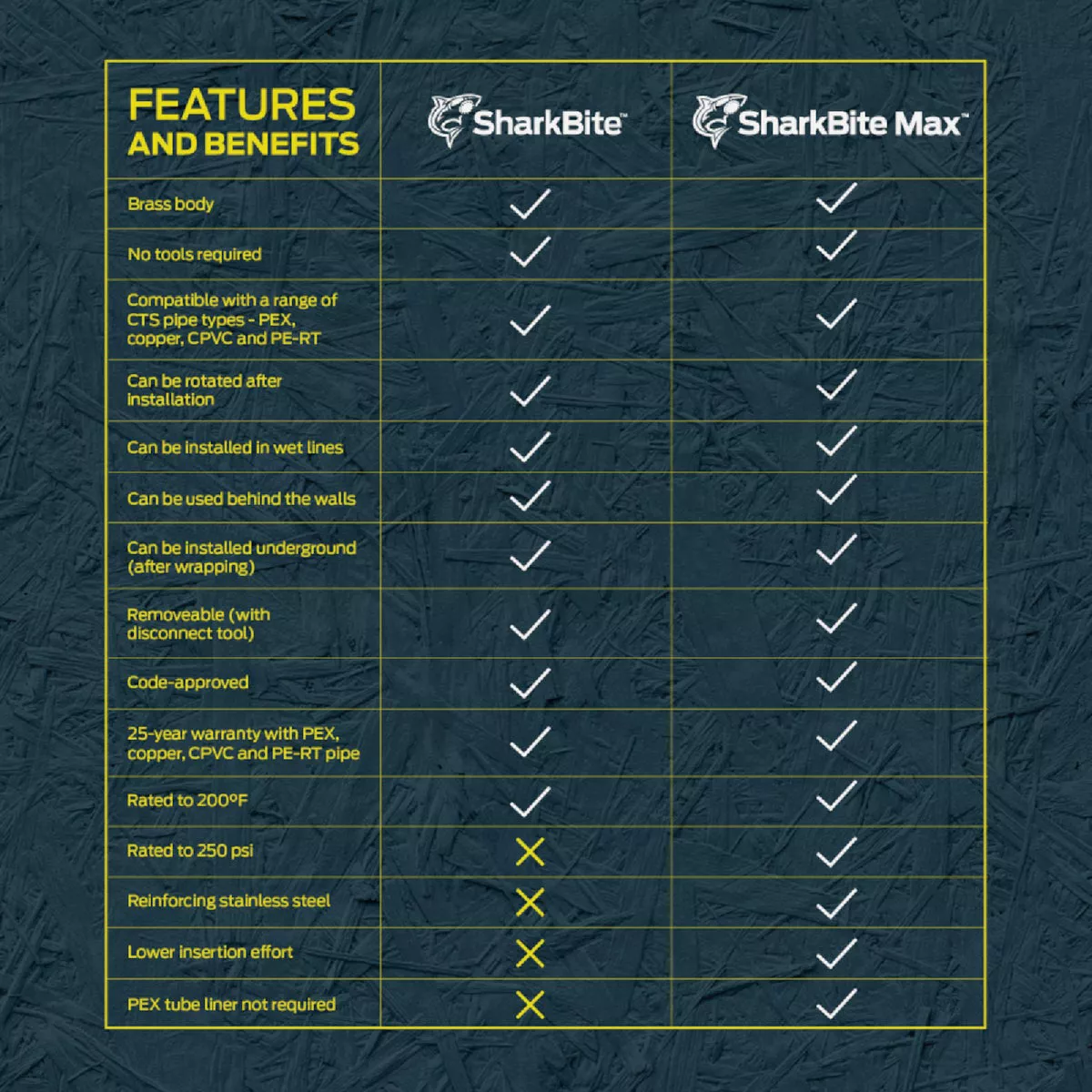 SharkBite 3/4 In. Push X FPT Center Slip Tee - photo 5