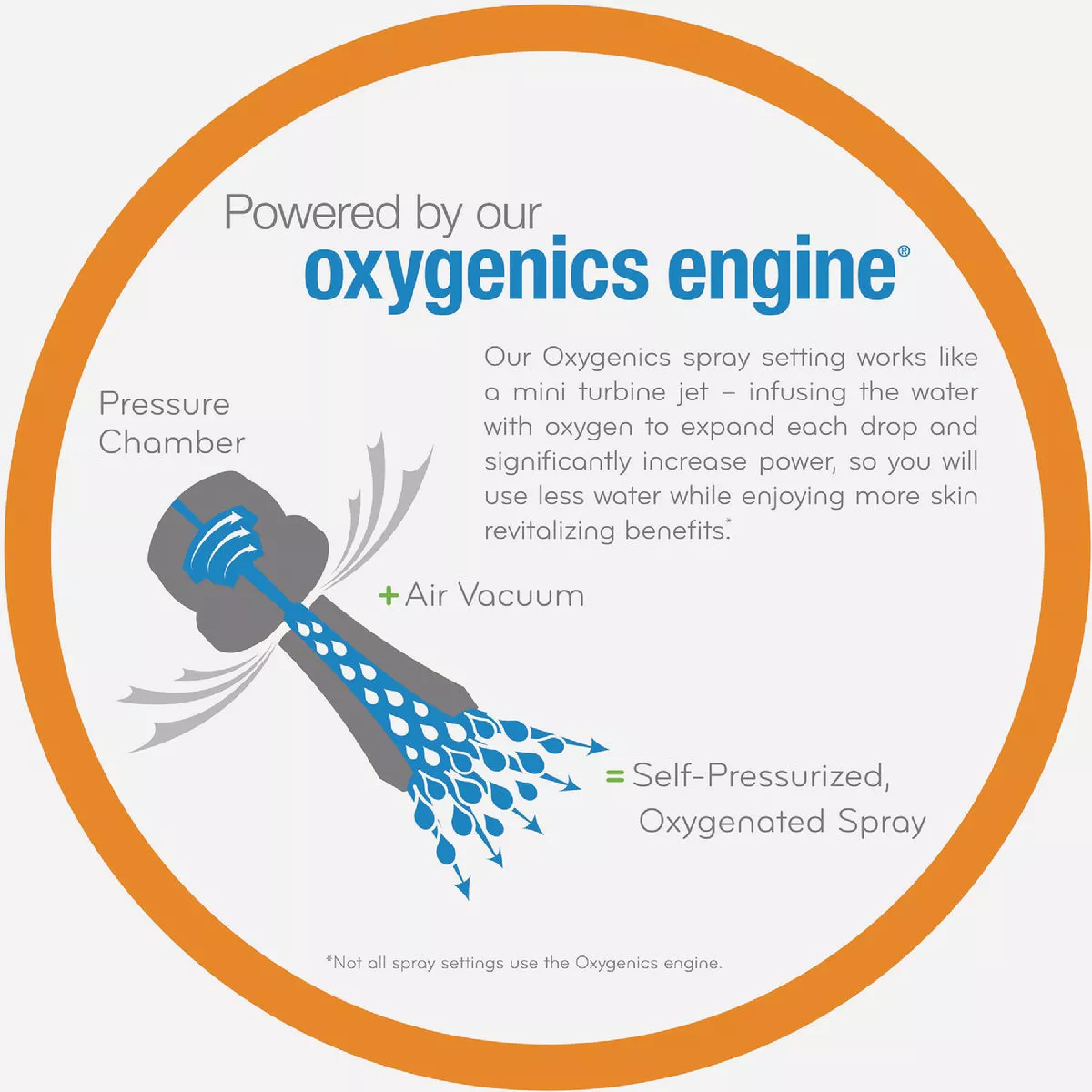 Oxygenics Contour 9-Spray 1.8 GPM Handheld Showerhead, Chrome - photo 5