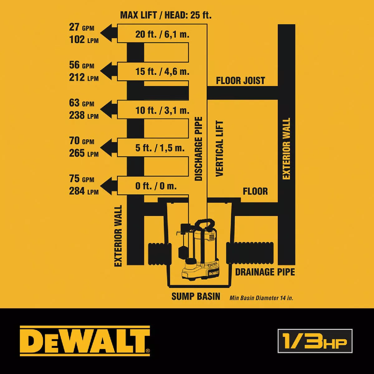 DEWALT 1/3 HP Stainless Steel/Cast Iron Fully Submersible Sump Pump - photo 5