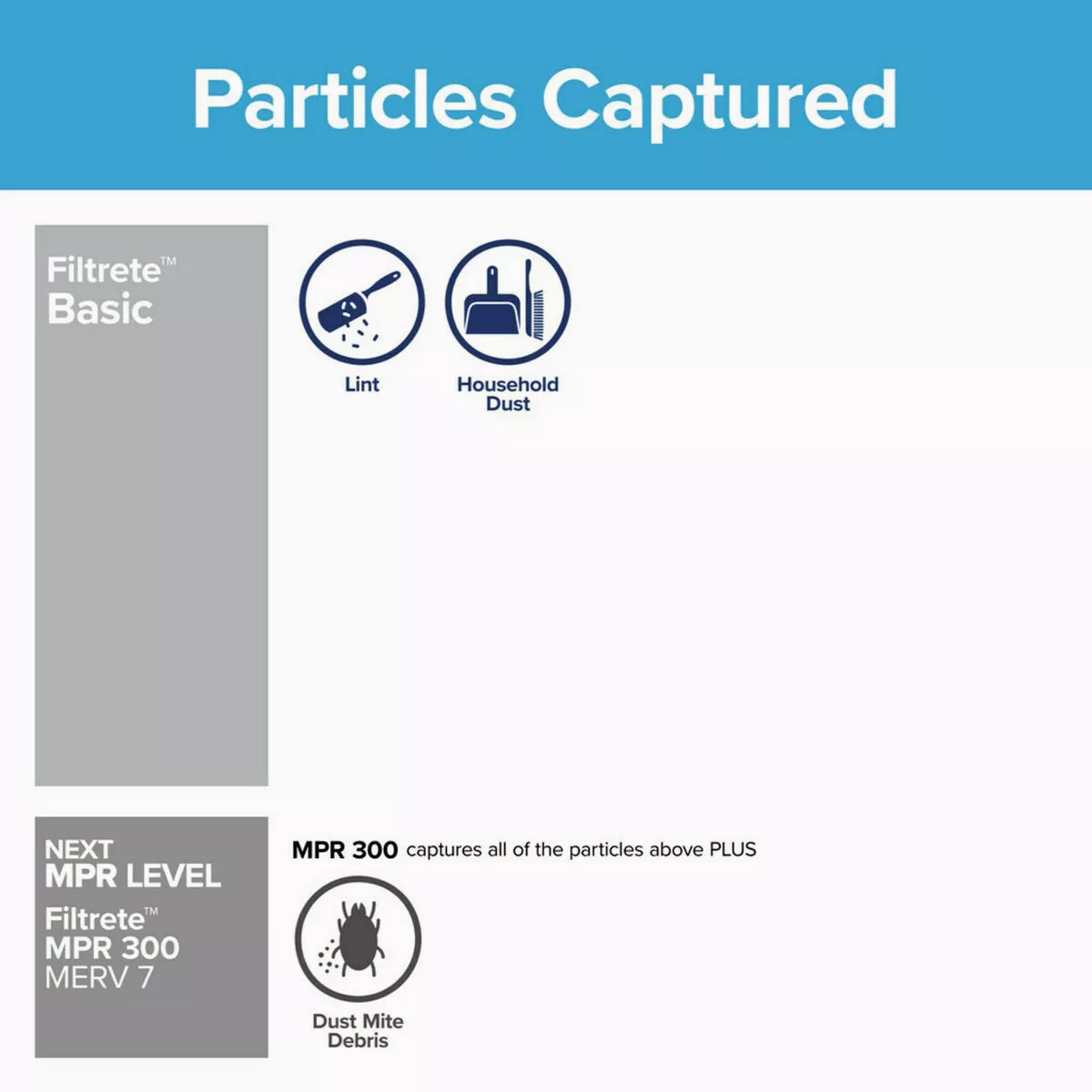 Filtrete 16 In. x 25 In. x 1 In. Basic MPR Flat Panel Furnace Filter, MERV 2 (2-Pack) - photo 4