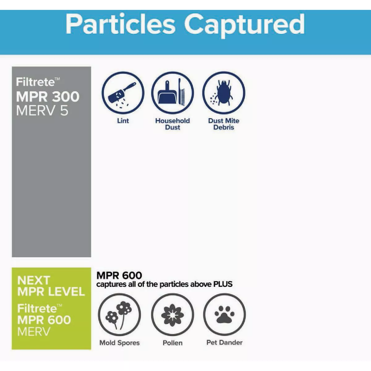 Filtrete 14 In. x 20 In. x 1 In. 300 MPR Basic Dust & Lint Furnace Filter, MERV 5 - photo 6