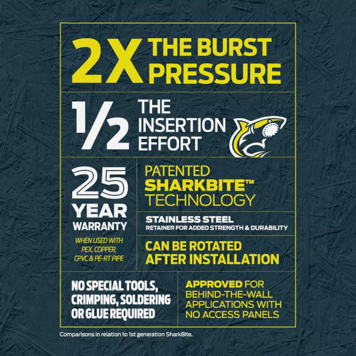 SharkBite 1/2 In. Push Fit Brass Slip Tee - photo 5