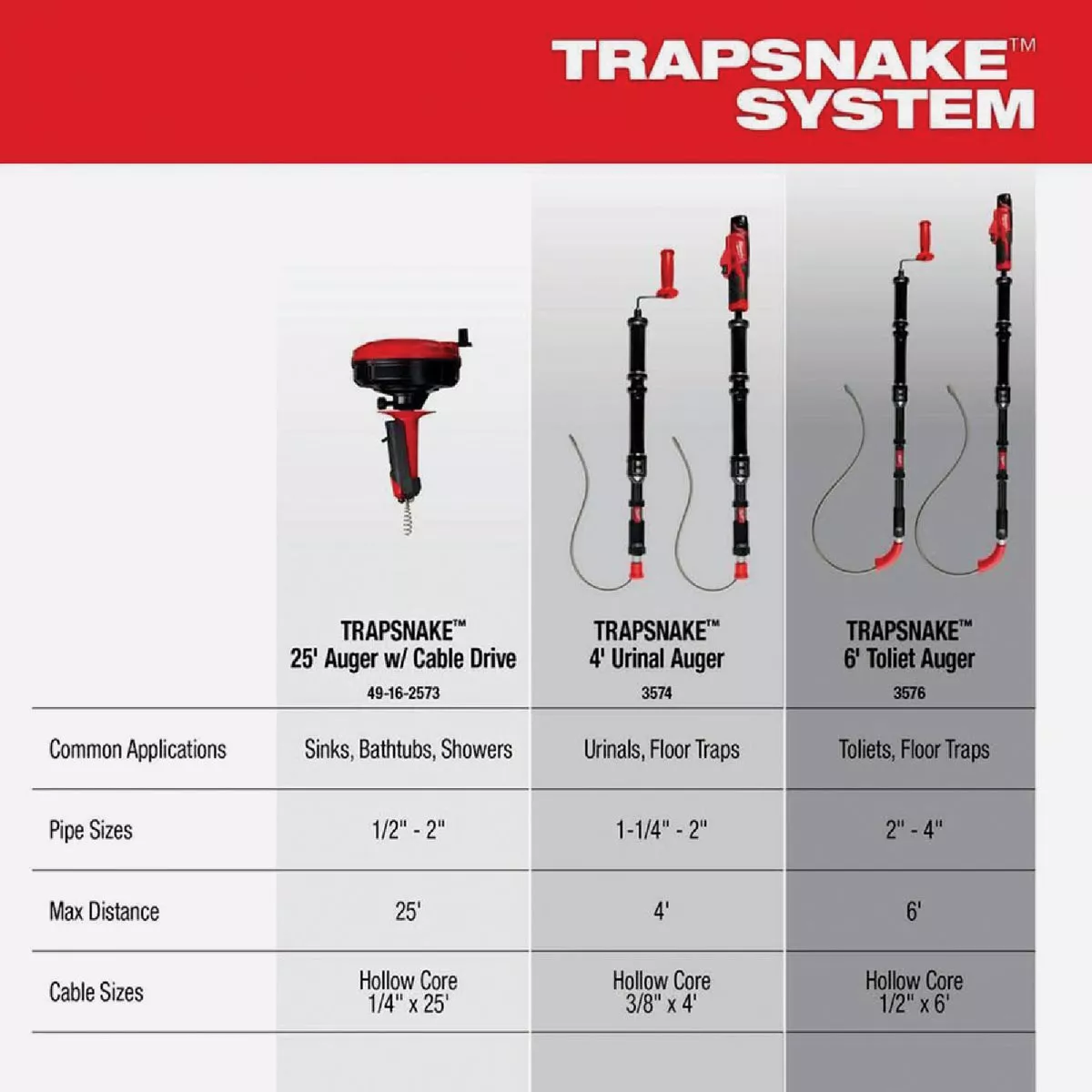 Milwaukee M12 TRAPSNAKE 6 Ft. Cable Driver Kit with Battery & Charger - photo 2