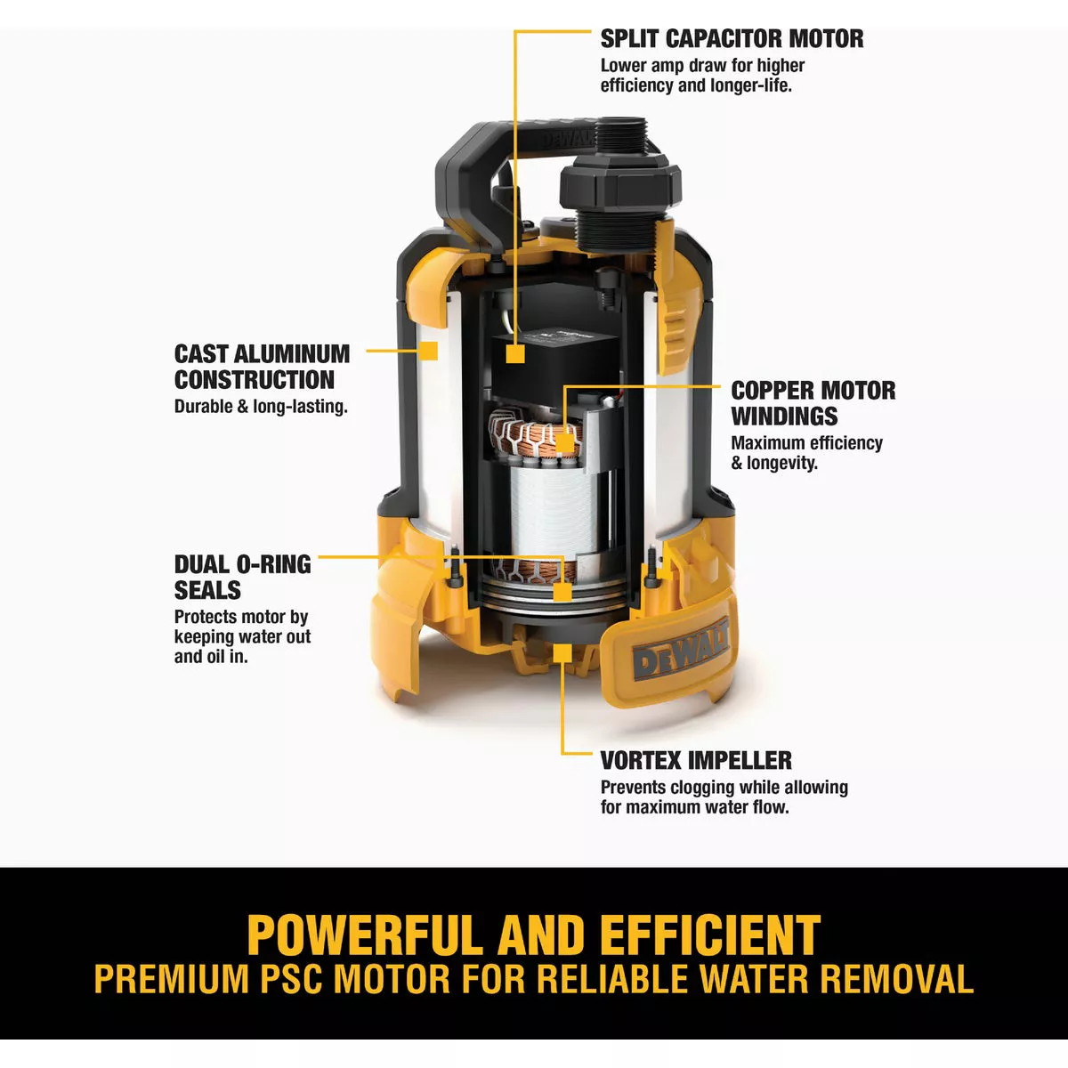 DEWALT 3/4 HP Cast Aluminum Submersible Utility Pump with Industrial Hose Kit - photo 3