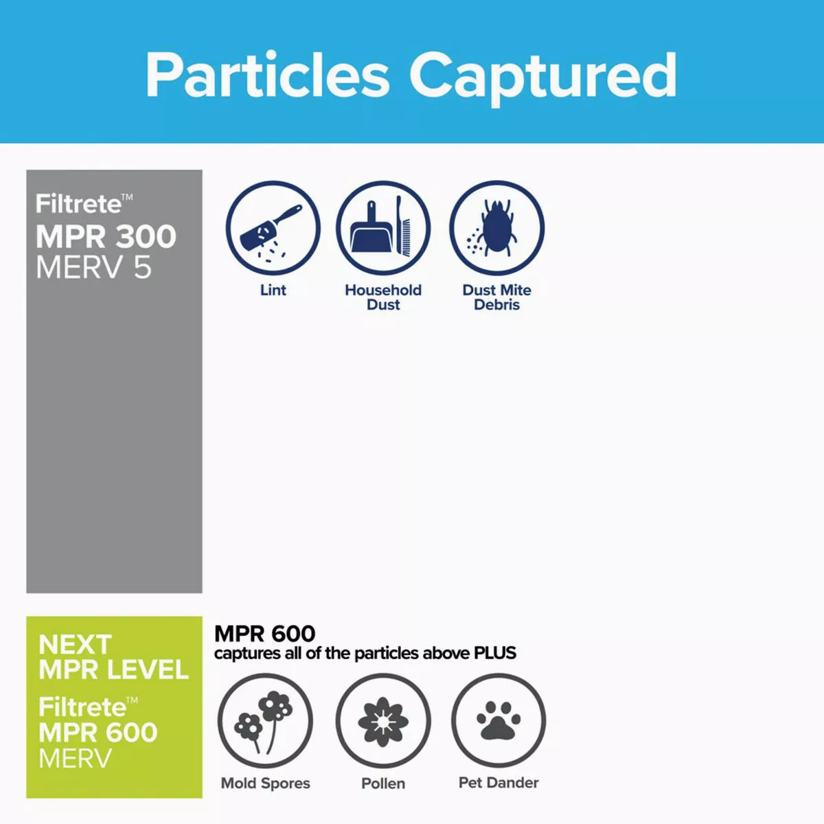 Filtrete 18 In. x 24 In. x 1 In. 300 MPR Basic Dust & Lint Furnace Filter, MERV 5 - photo 7