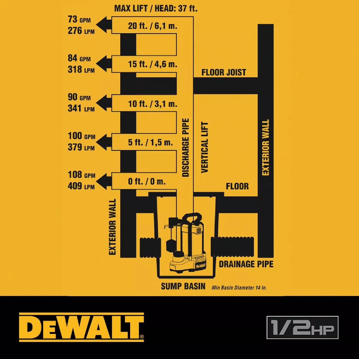 DEWALT 1/2 HP Stainless Steel/Cast Iron Submersible Sump Pump with Piggy-Back Vertical Float Switch - photo 5