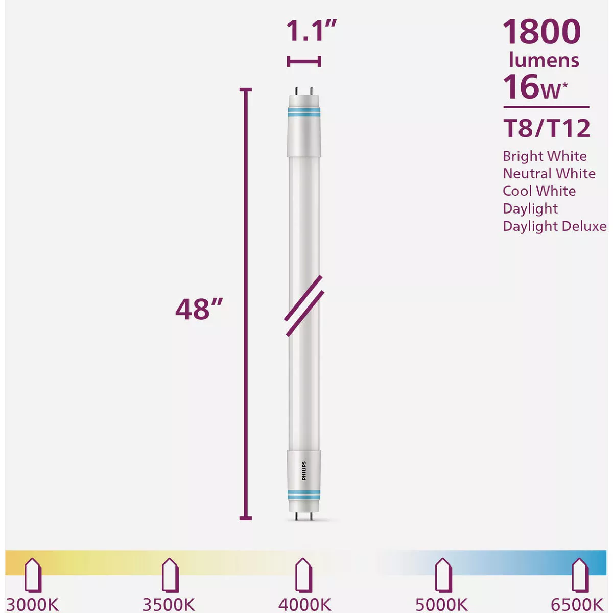 Philips Plug and Play 32W Equivalent 48 In. 5-CCT Type A T8/T12 LED Tube Light Bulb (2 Pack) - photo 6