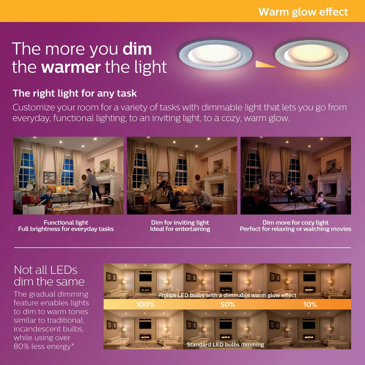 Philips Warm Glow 4 In. Retrofit IC/Non-IC Rated White LED Recessed Light Kit - photo 4