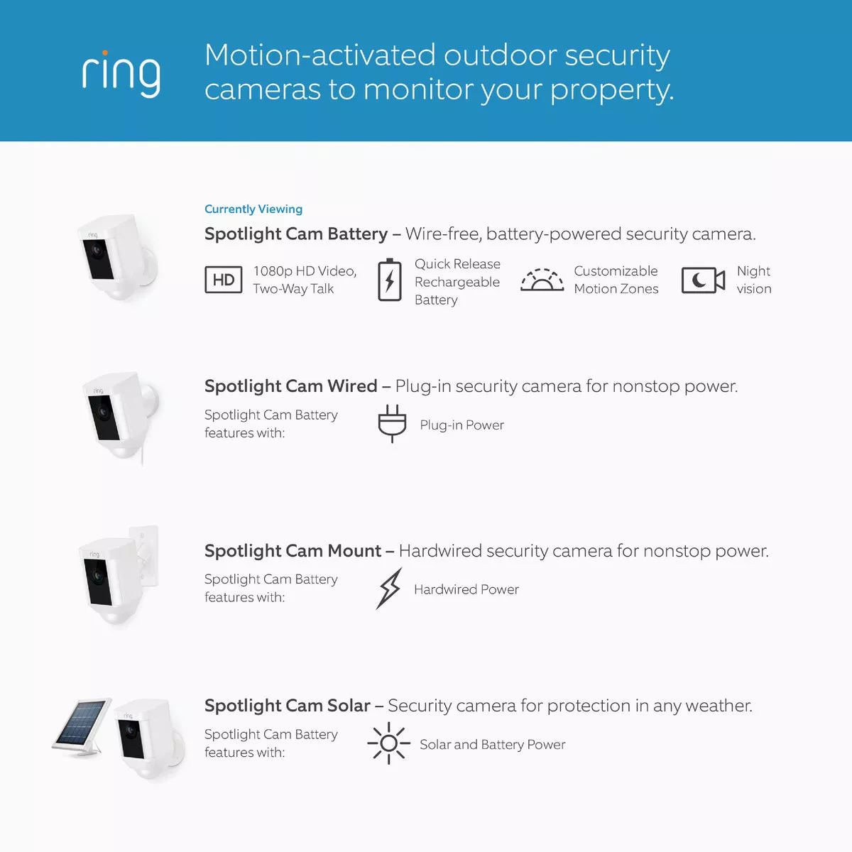 Ring Wireless Indoor/Outdoor White Security Camera with Spotlight - photo 7