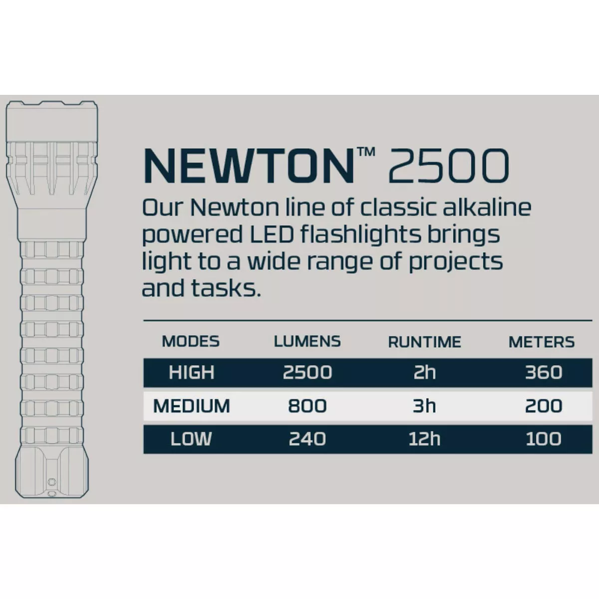 Nebo Newton 2500 Lm. Alkaline Battery LED Flashlight - photo 6