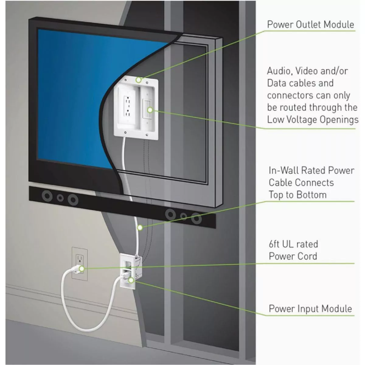 Legrand On-Q In-Wall TV Power & Cable Management Kit, White - photo 3