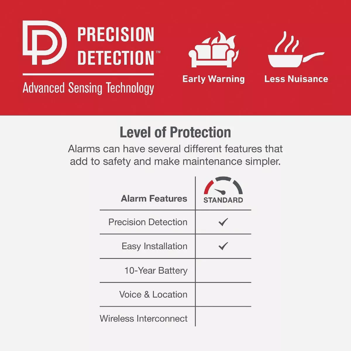 First Alert SMI100-AC Interconnect Hardwire Smoke Alarm with Battery Backup - photo 8