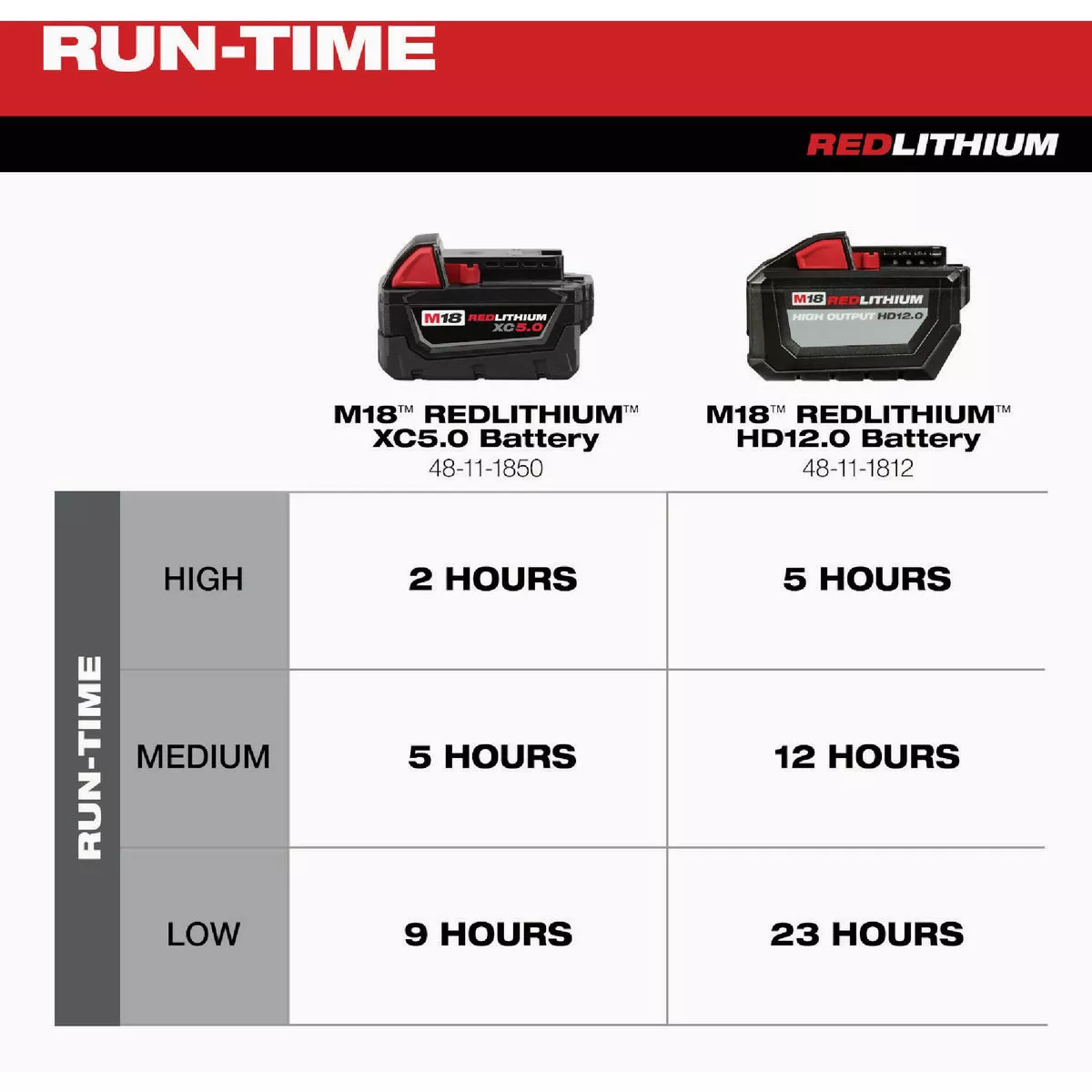 Milwaukee M18 18 In. Brushless Jobsite Fan - photo 5