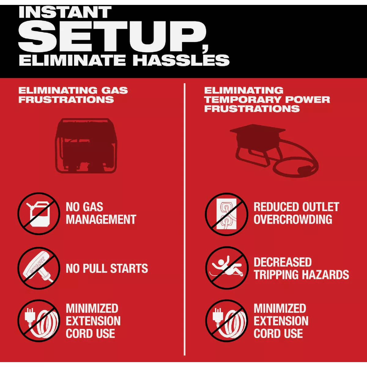 Milwaukee ROLL-ON 7200W/3600W 2.5kWh Power Supply - photo 5