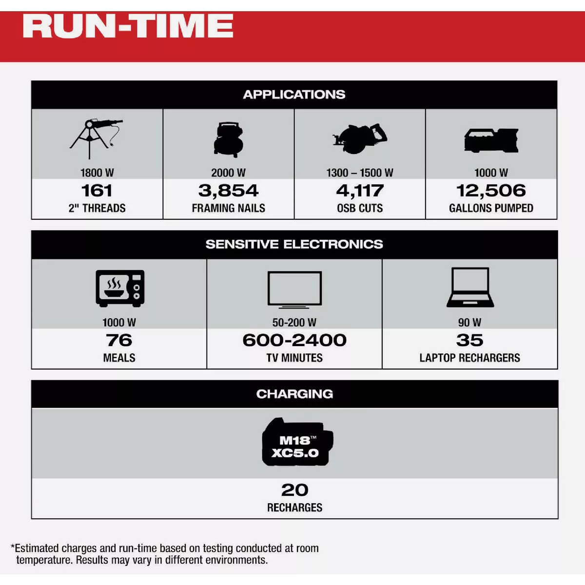 Milwaukee ROLL-ON 7200W/3600W 2.5kWh Power Supply - photo 7