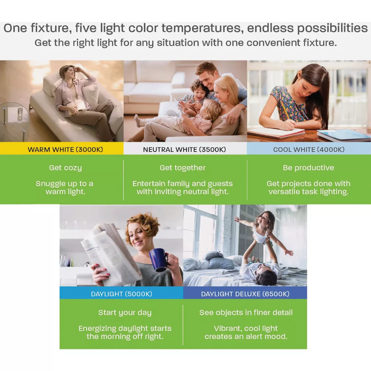 Feit Electric Edge-Lit 1 Ft. W. x 2 Ft. L. Nickel Dimmable 6-Way LED Flush Mount Light - photo 3