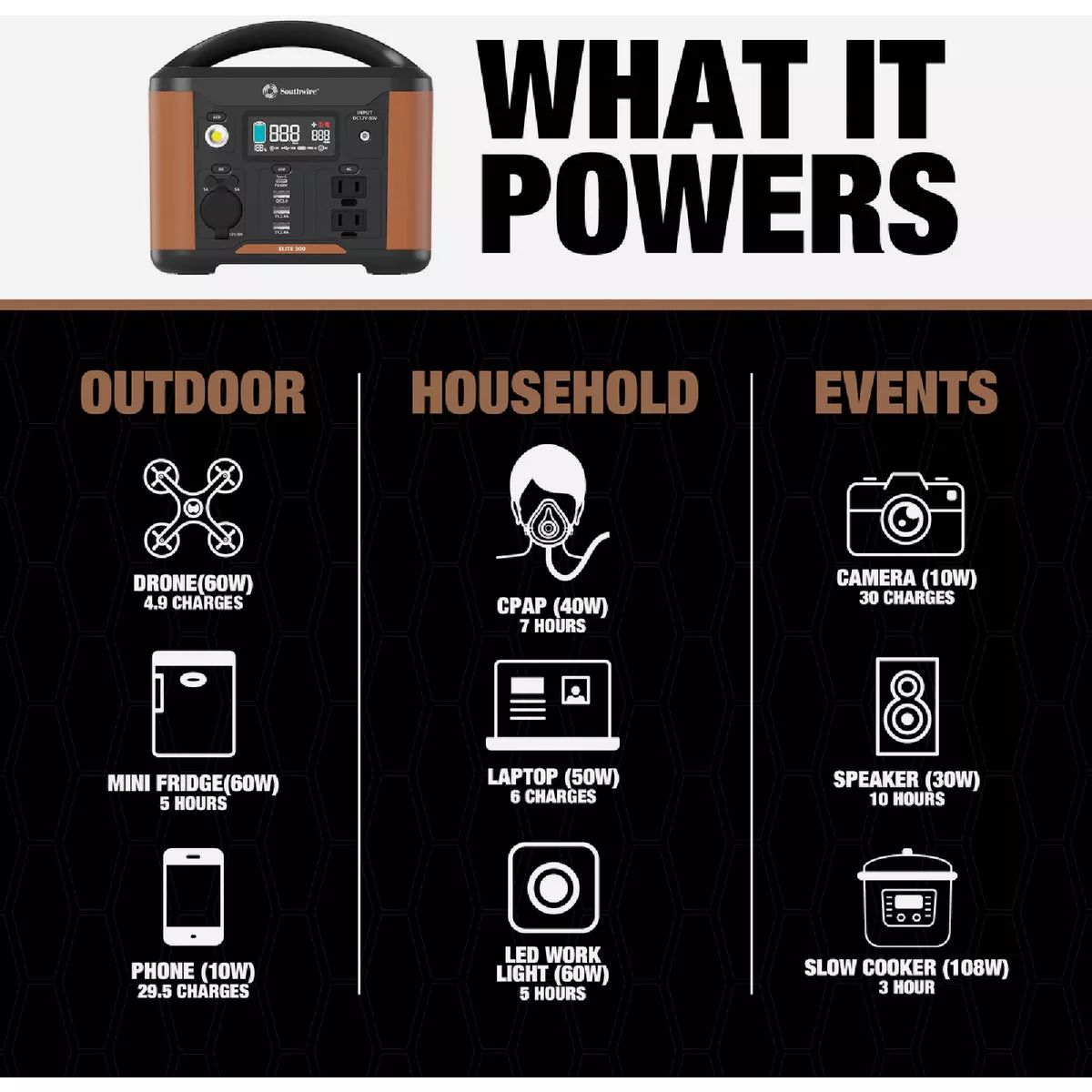 Southwire Elite 300 Series 296W 120V Portable Power Station - photo 7