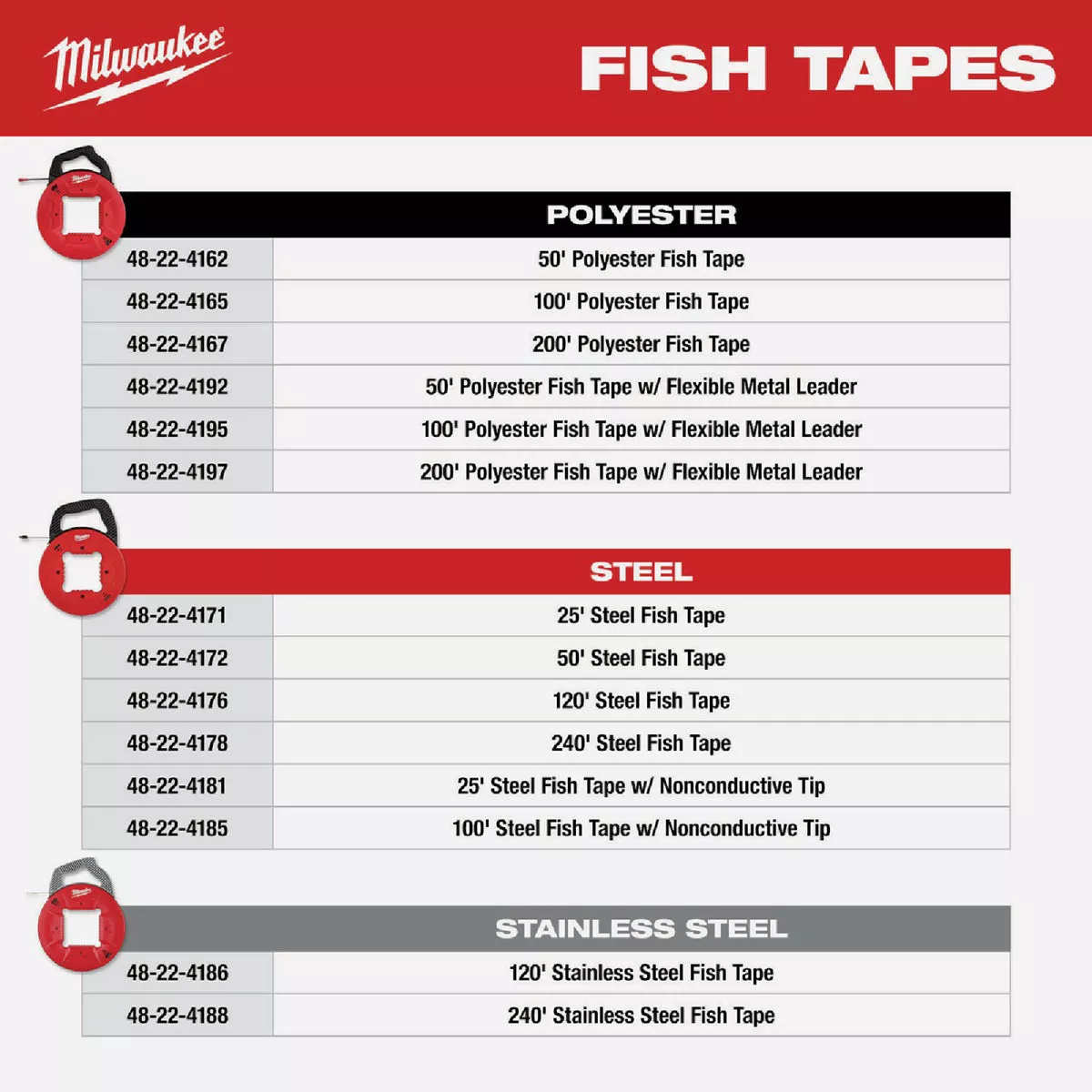 Milwaukee 1/8 In. x 50 Ft. Steel Fish Tape - photo 4