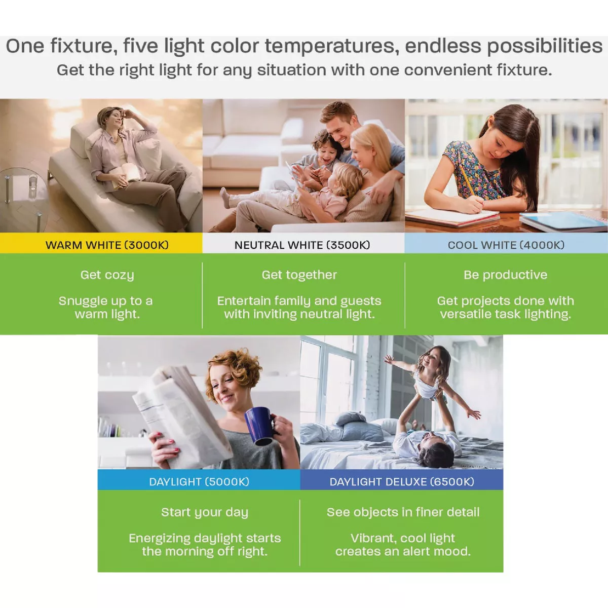 Feit Electric Edge-Lit 2 Ft. W. x 2 Ft. L. White Dimmable 6-Way LED Flush Mount Light - photo 4