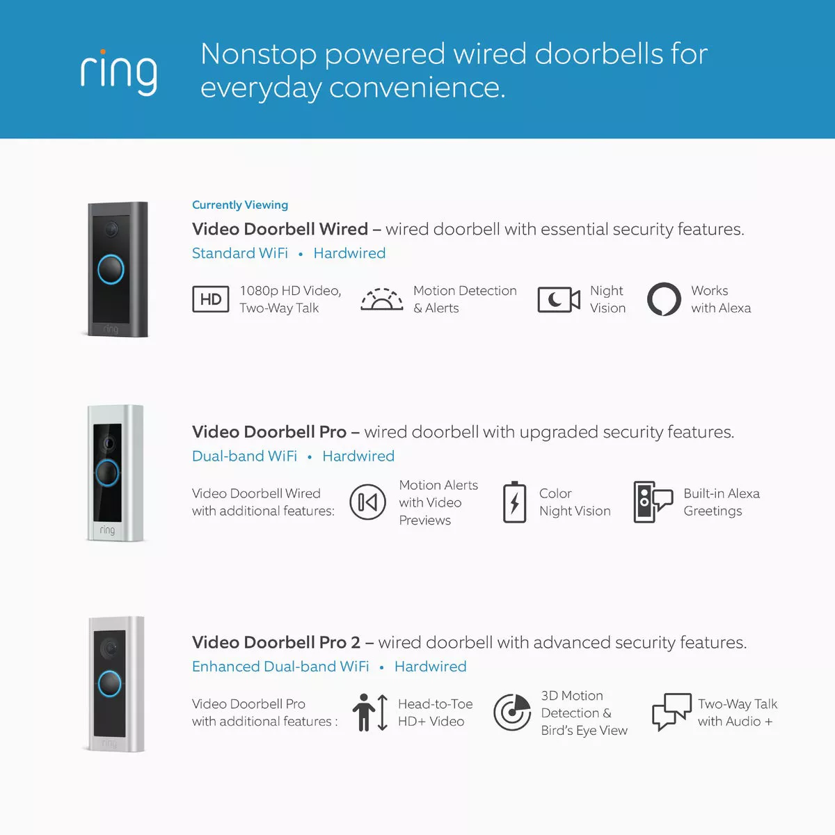Ring Black Hardwired WiFi Video Doorbell - photo 3