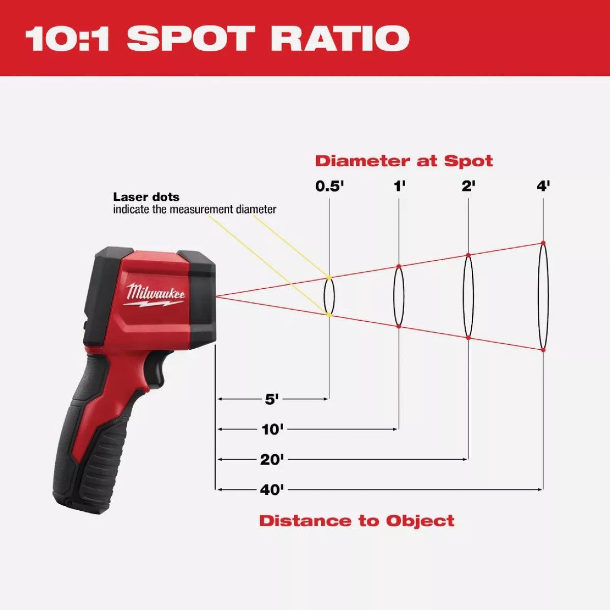Milwaukee 10:1 Infrared Temp-Gun - photo 5