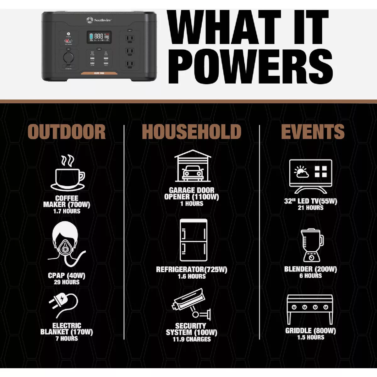 Southwire Elite 1100 Series 1166W 120V Portable Power Station - photo 2