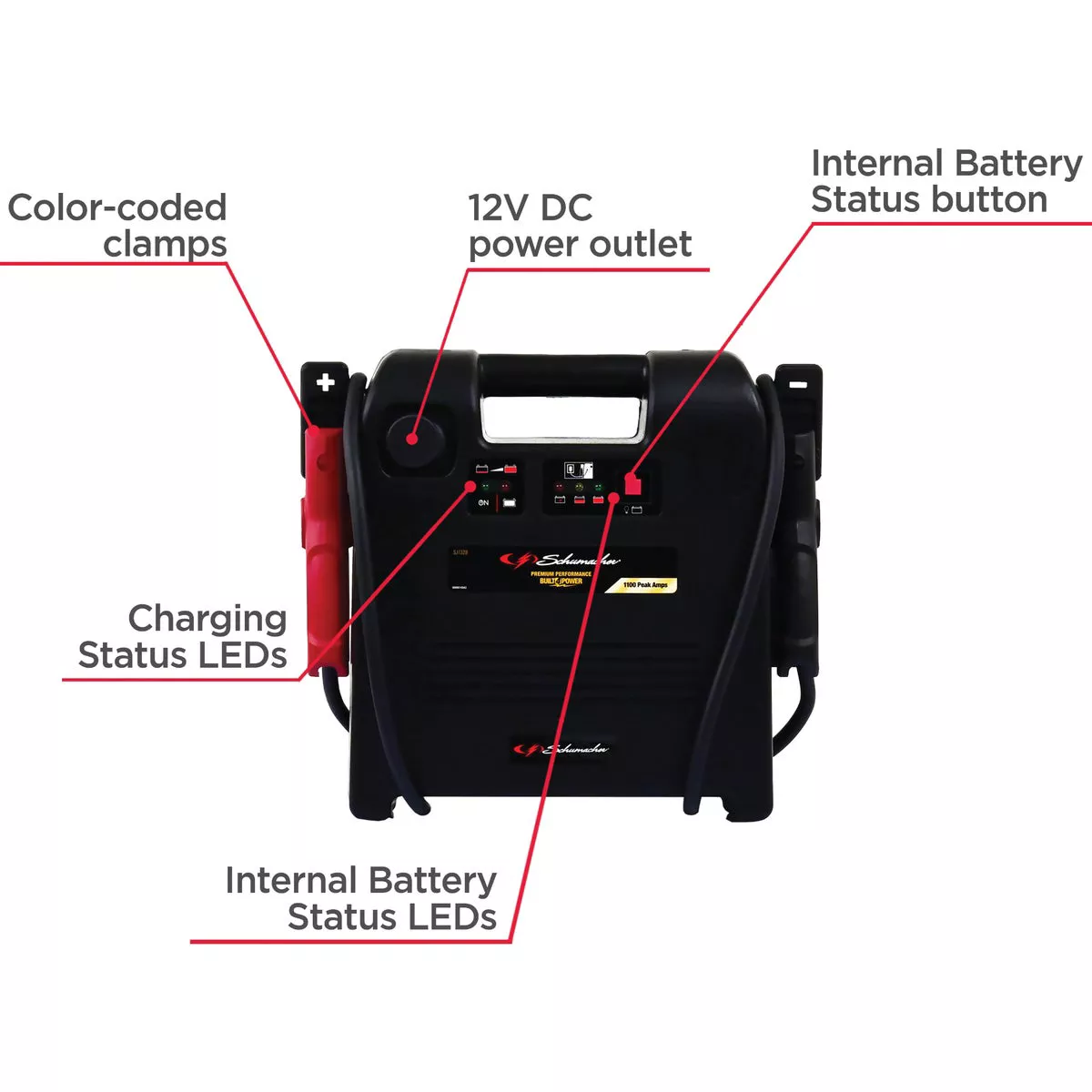 Schumacher 1100A Jump Start System - photo 2