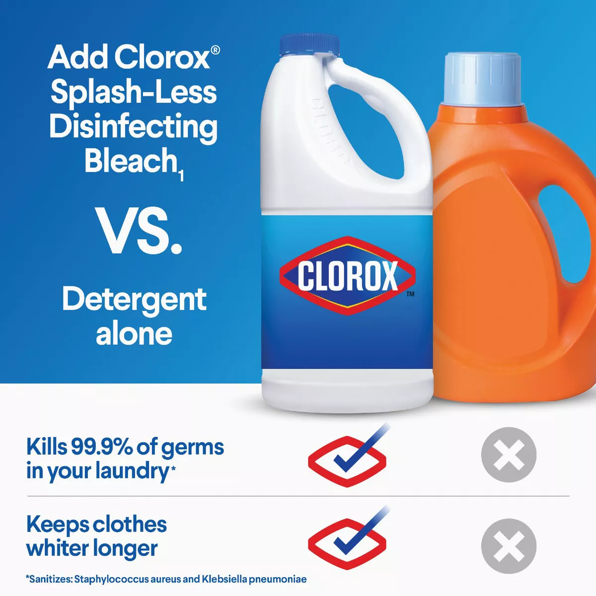 Clorox 117 Oz. Concentrated Splash-Less Liquid Bleach - photo 2