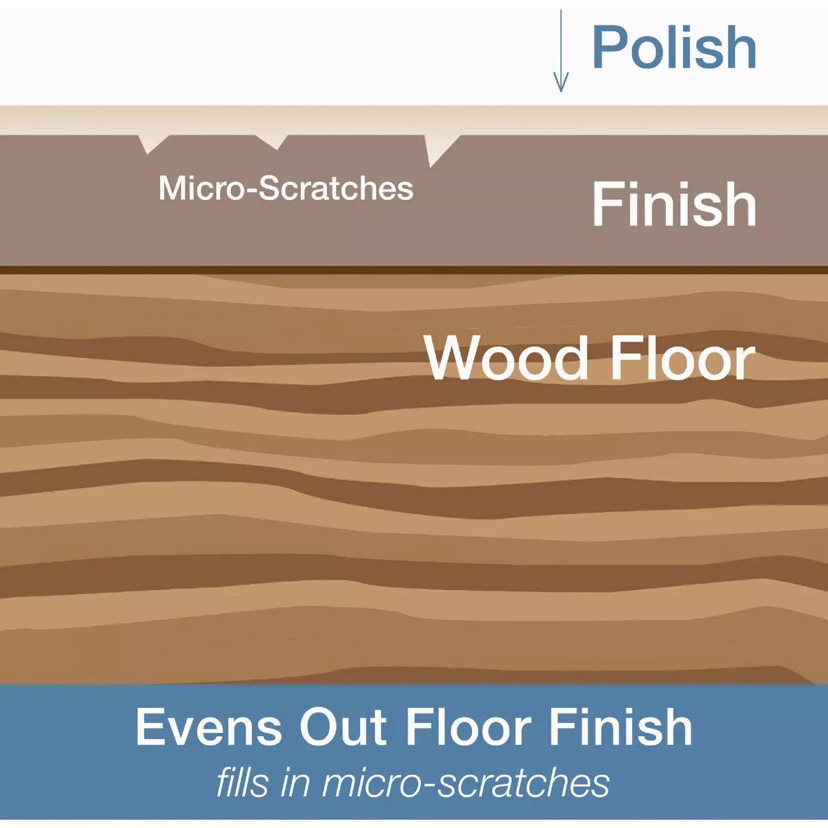 Bona 32 Oz. Low Gloss Hardwood Floor Polish - photo 7