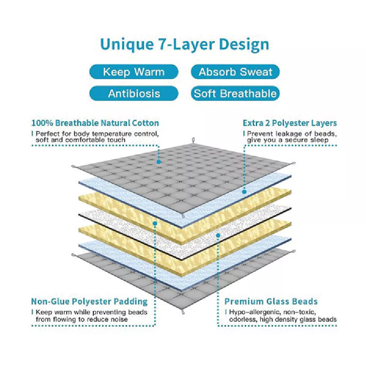 Bell+Howell Kids 7 Lb. Weighted Blanket- Cars - photo 5