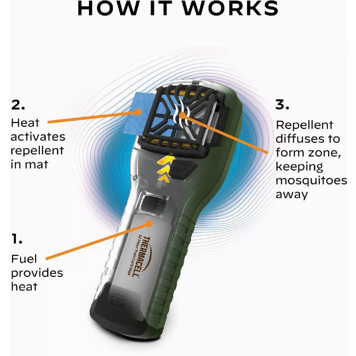 Thermacell 12 Hr. Green Mosquito Repellent Appliance - photo 6