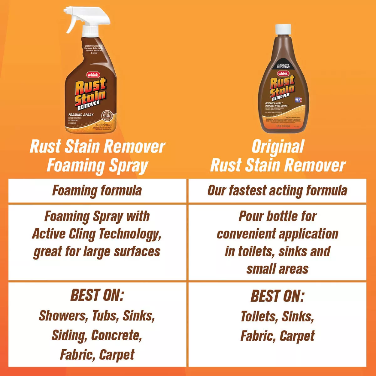 Whink 32 Oz. Rust Stain Remover - photo 5