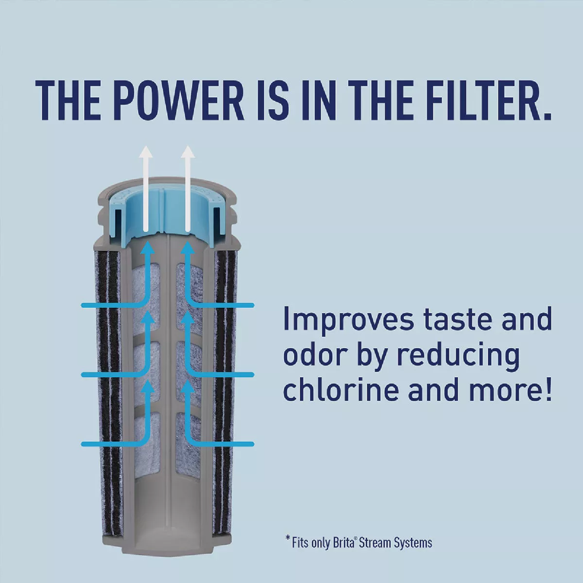 Brita Stream Pitcher Filter-As-You-Pour Filter - photo 4