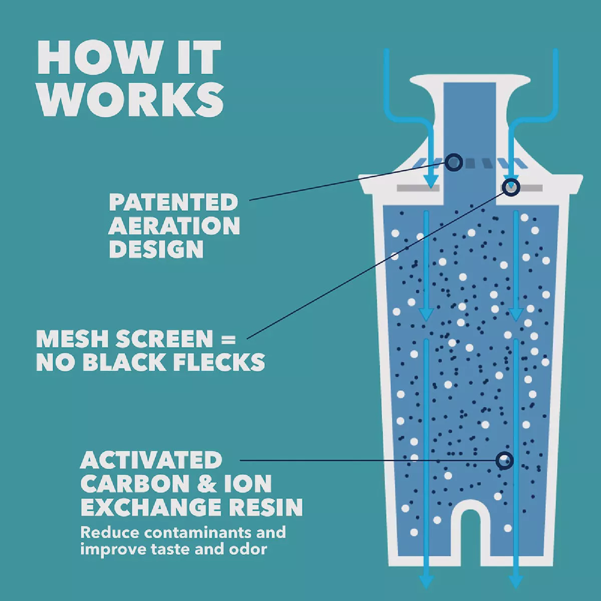 Brita Pitcher Water Filter Cartridge - photo 4