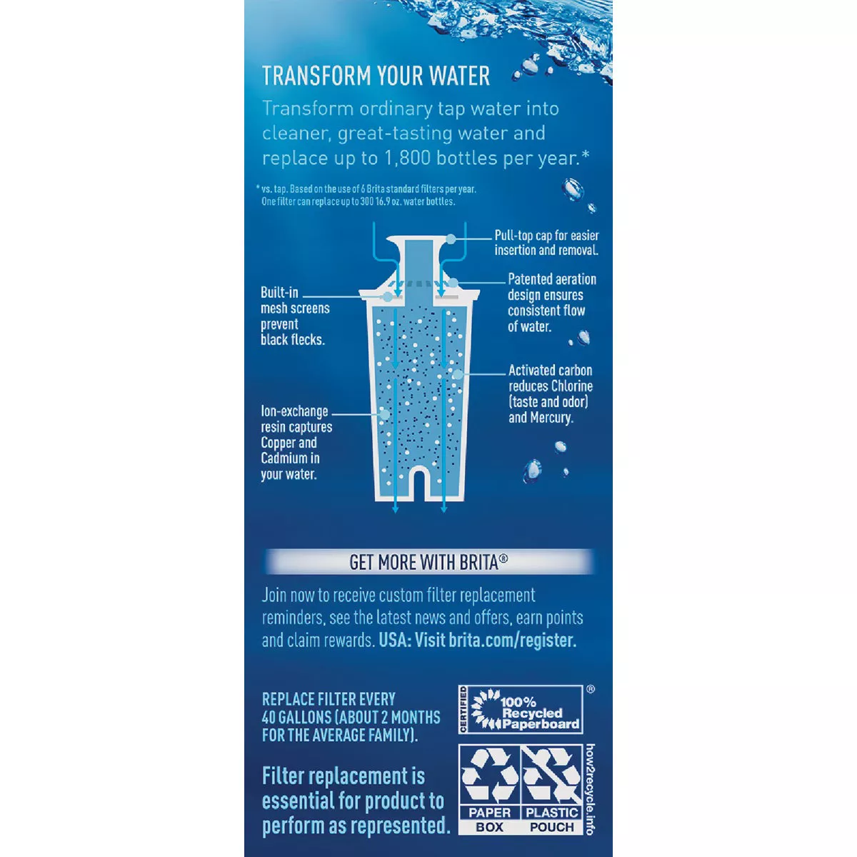 Brita Pitcher Water Filter Cartridge - photo 2