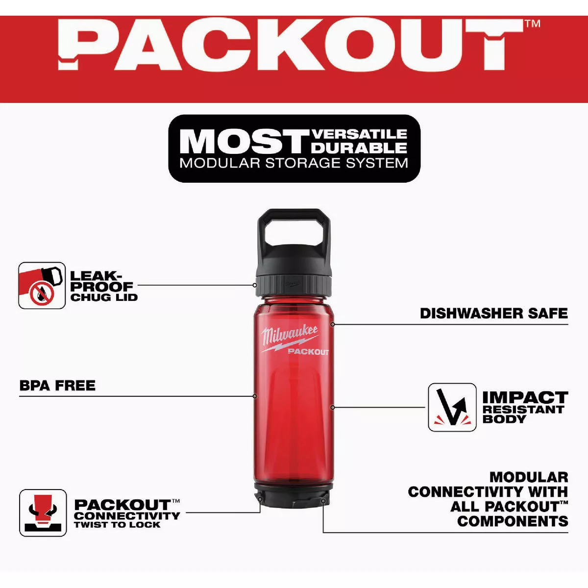 Milwaukee PACKOUT 25 Oz. Plastic Bottle with Chug Lid, Red - photo 3
