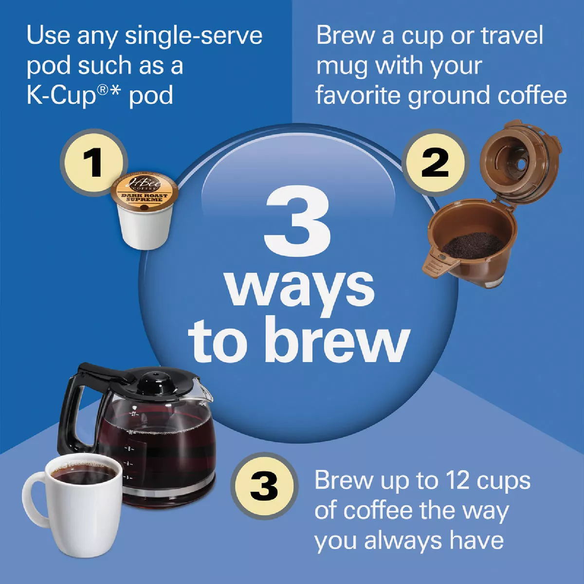 Hamilton Beach FlexBrew Trio 12 Cup Black Coffee Maker - photo 4