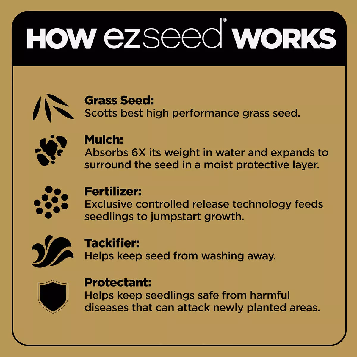Scotts EZ Seed 20 Lb. 445 Sq. Ft. Patch & Repair For Tall Fescue Lawns Mulch, Seed and Fertilizer Combination - photo 6