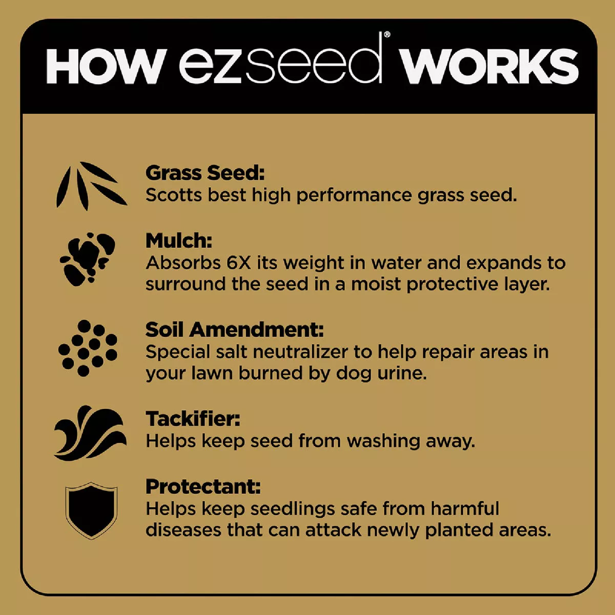 Scotts EZ Seed 2 Lb. Sun & Shade Dog Spot Repair Mulch, Seed and Soil Amendment Combination - photo 4