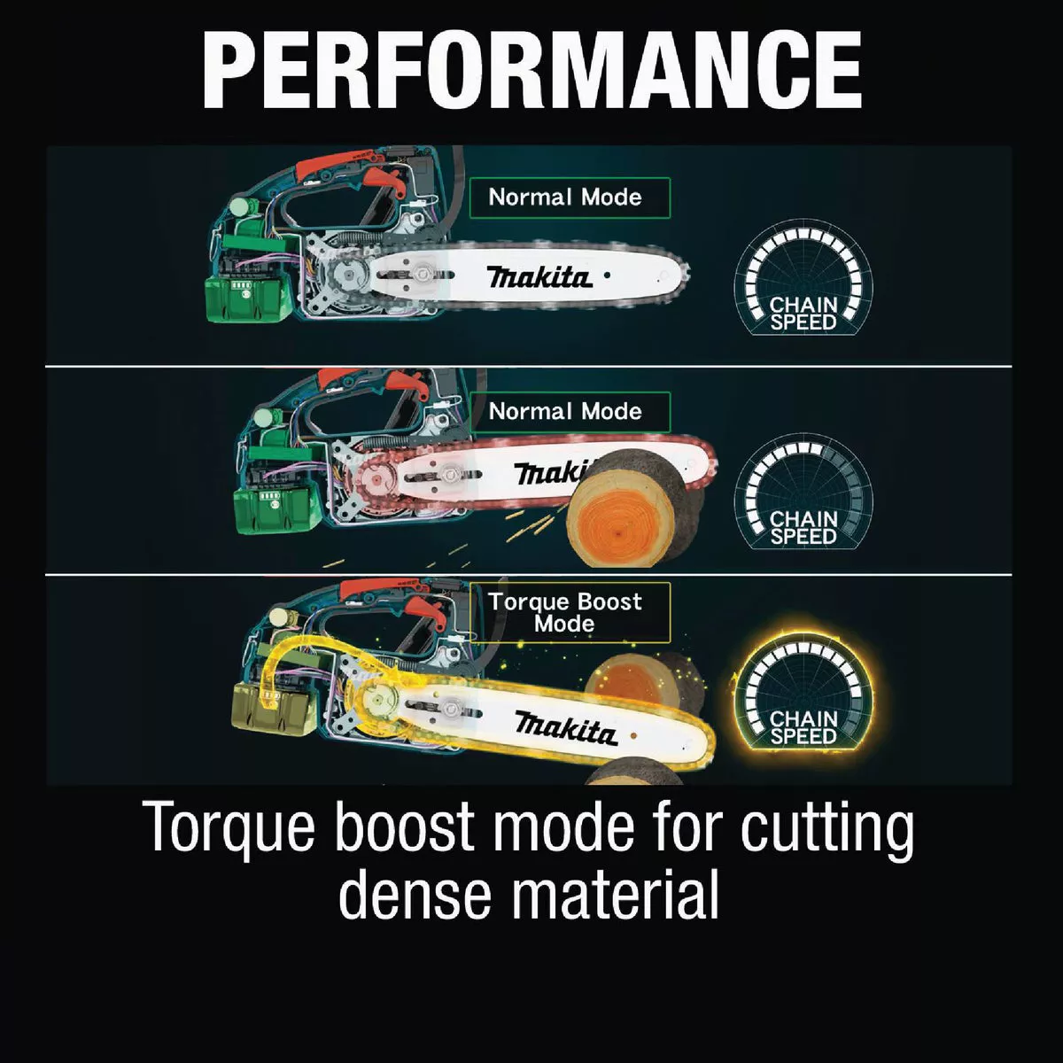 Makita 10 In. 18V LXT Lithium Ion Brushless Cordless Chainsaw - photo 17