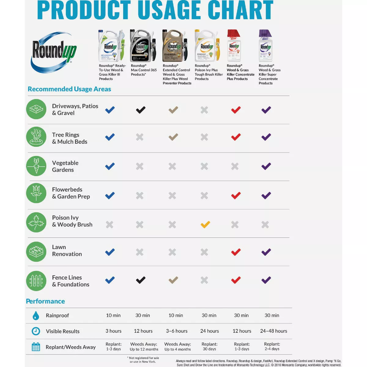 Roundup Max Control 365 1 Qt. Concentrate Vegetation Killer - photo 4