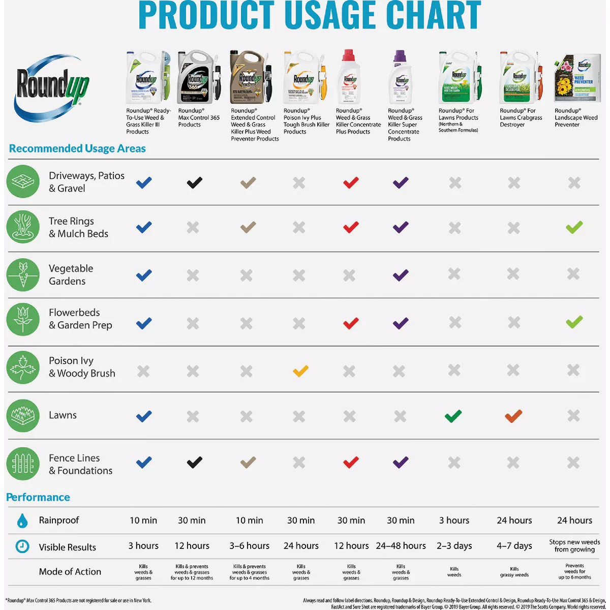 Roundup 1.33 Gal. Ready-To-Use Weed & Grass Killer III with Sure Shot Wand - photo 2